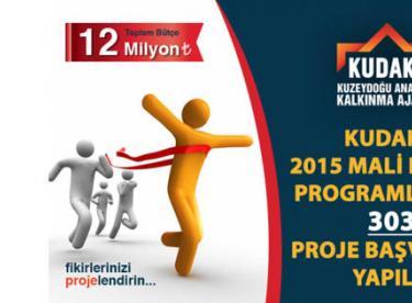 KUDAKA Mali Destek Programlarına 303 Proje Başvurusu