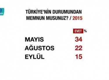 En çarpıcı 1 Kasım sonucu