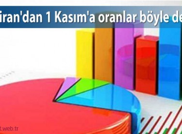 7 Haziran’dan 1 Kasım’a oranlar böyle değişti
