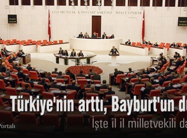 Türkiye’nin arttı, Bayburt’un düştü! İl il milletvekili dağılımı
