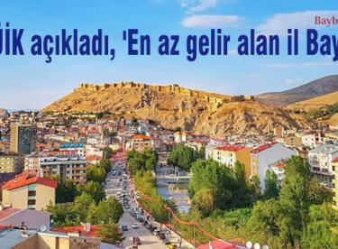 TÜİK açıkladı, ‘En az gelir alan il Bayburt’