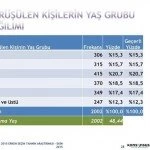 1 kasim 2015 secimleri icin konsensus un secim anketi 10 – Bayburt Portalı