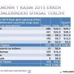 1 kasim 2015 secimleri icin konsensus un secim anketi 3 – Bayburt Portalı