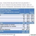 1 kasim 2015 secimleri icin konsensus un secim anketi 4 – Bayburt Portalı