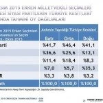 1 kasim 2015 secimleri icin konsensus un secim anketi 8 – Bayburt Portalı