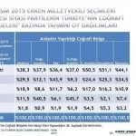 1 kasim 2015 secimleri icin konsensus un secim anketi 9 – Bayburt Portalı