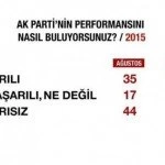 en carpici 1 kasim sonucu 2 – Bayburt Portalı – Bayburt Haberleri, Son Dakika Bayburt Web Haber Sitesi