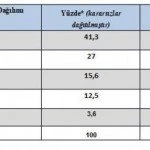 gezici arastirma dan son secim anketi 3 – Bayburt Portalı