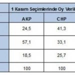 gezici arastirma dan son secim anketi 5 – Bayburt Portalı