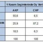 gezici arastirma dan son secim anketi 9 – Bayburt Portalı
