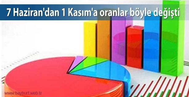 7 Haziran’dan 1 Kasım’a oranlar böyle değişti