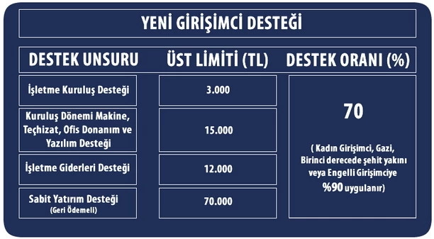 Girişimcilik Eğitimleri Başvuruları Başlıyor