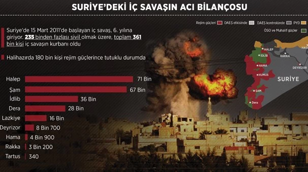 Suriye’nin korkutan 6 yıllık tablosu