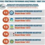 iste turkiye nin en basarili belediyeleri 4 – Bayburt Portalı