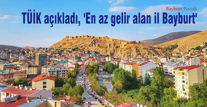 TÜİK açıkladı, ‘En az gelir alan il Bayburt’