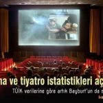 Sinema ve tiyatro istatistikleri aciklandi – Bayburt Portalı