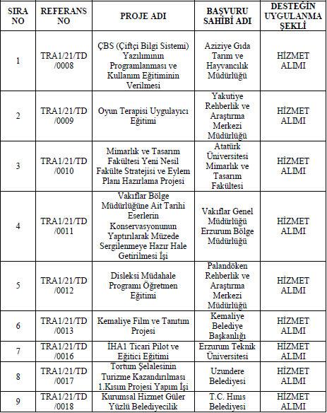 Screenshot 3 – Bayburt Portalı