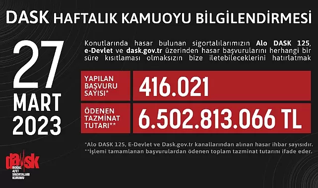 DASK, Kahramanmaraş Deprem Raporunu Yayınladı