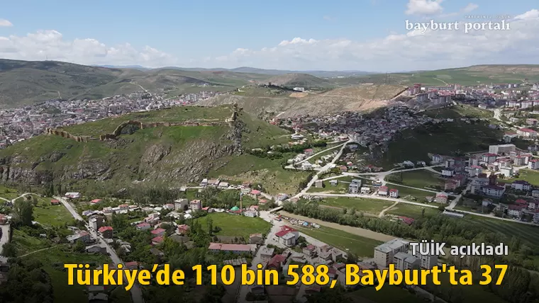 TÜİK açıkladı: Türkiye genelinde 110 bin 588, Bayburt’ta 37
