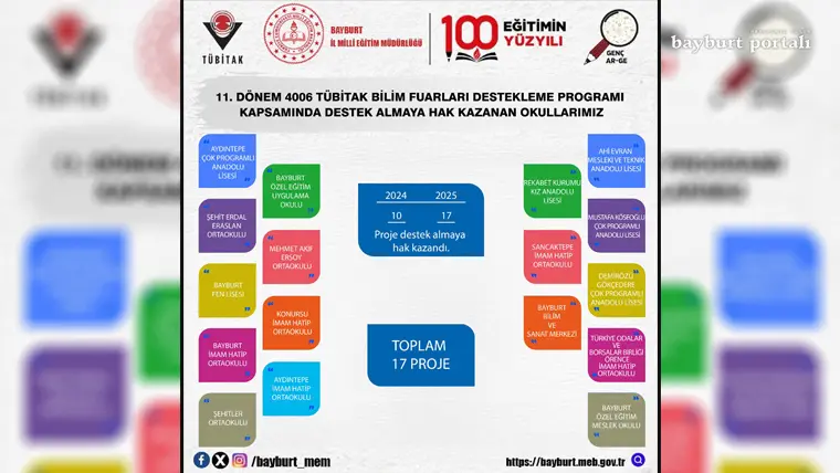 Bayburt’ta TÜBİTAK 4006 Bilim Fuarları’nda Büyük Başarı