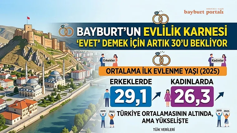 Bayburt’un Evlilik Karnesi: “Evet” Demek İçin Artık 30’u Bekliyor